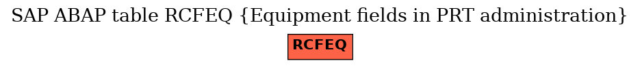 E-R Diagram for table RCFEQ (Equipment fields in PRT administration)