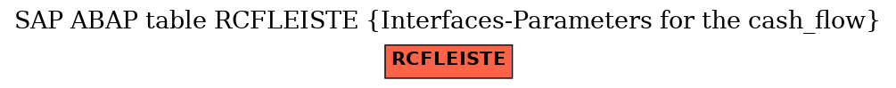 E-R Diagram for table RCFLEISTE (Interfaces-Parameters for the cash_flow)