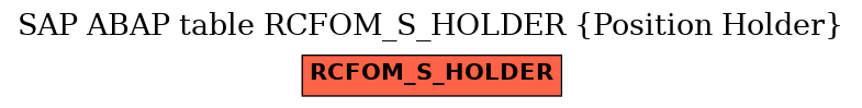 E-R Diagram for table RCFOM_S_HOLDER (Position Holder)