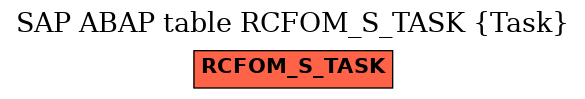 E-R Diagram for table RCFOM_S_TASK (Task)