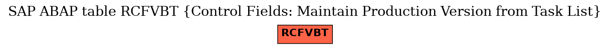 E-R Diagram for table RCFVBT (Control Fields: Maintain Production Version from Task List)