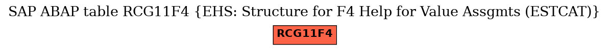 E-R Diagram for table RCG11F4 (EHS: Structure for F4 Help for Value Assgmts (ESTCAT))