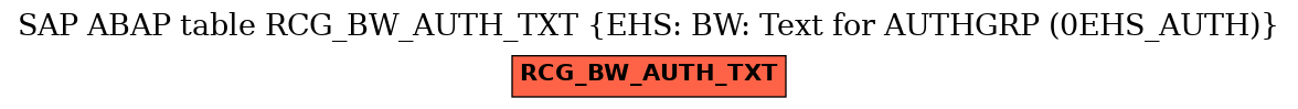 E-R Diagram for table RCG_BW_AUTH_TXT (EHS: BW: Text for AUTHGRP (0EHS_AUTH))