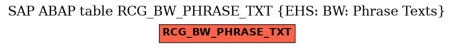 E-R Diagram for table RCG_BW_PHRASE_TXT (EHS: BW: Phrase Texts)