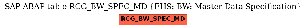 E-R Diagram for table RCG_BW_SPEC_MD (EHS: BW: Master Data Specification)