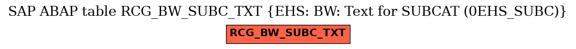 E-R Diagram for table RCG_BW_SUBC_TXT (EHS: BW: Text for SUBCAT (0EHS_SUBC))