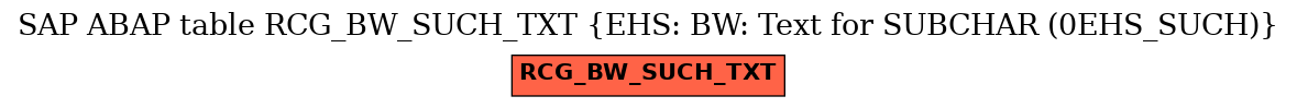 E-R Diagram for table RCG_BW_SUCH_TXT (EHS: BW: Text for SUBCHAR (0EHS_SUCH))