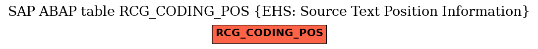 E-R Diagram for table RCG_CODING_POS (EHS: Source Text Position Information)