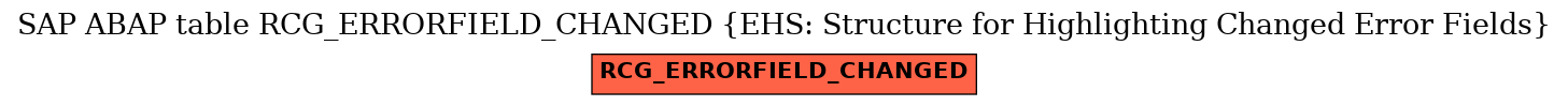 E-R Diagram for table RCG_ERRORFIELD_CHANGED (EHS: Structure for Highlighting Changed Error Fields)