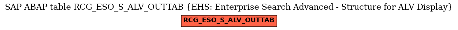 E-R Diagram for table RCG_ESO_S_ALV_OUTTAB (EHS: Enterprise Search Advanced - Structure for ALV Display)