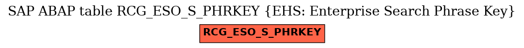 E-R Diagram for table RCG_ESO_S_PHRKEY (EHS: Enterprise Search Phrase Key)