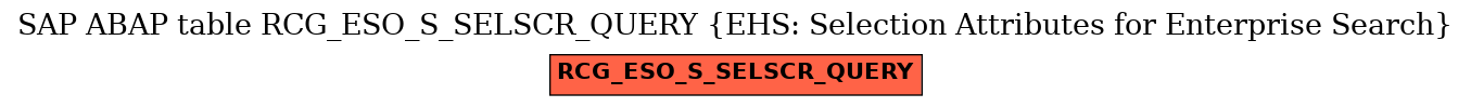 E-R Diagram for table RCG_ESO_S_SELSCR_QUERY (EHS: Selection Attributes for Enterprise Search)