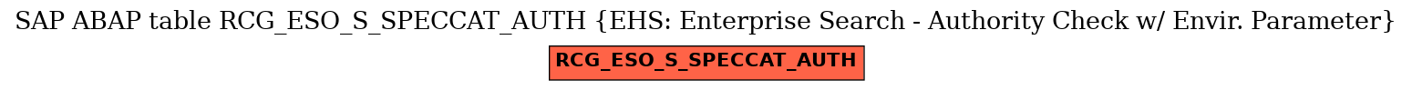E-R Diagram for table RCG_ESO_S_SPECCAT_AUTH (EHS: Enterprise Search - Authority Check w/ Envir. Parameter)