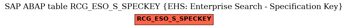 E-R Diagram for table RCG_ESO_S_SPECKEY (EHS: Enterprise Search - Specification Key)