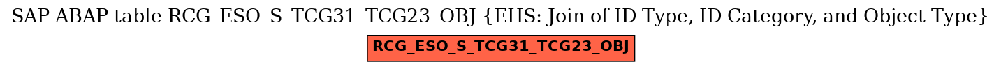 E-R Diagram for table RCG_ESO_S_TCG31_TCG23_OBJ (EHS: Join of ID Type, ID Category, and Object Type)