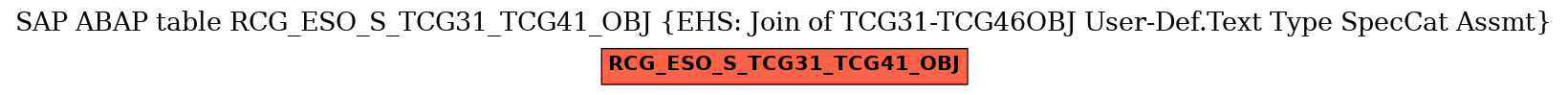 E-R Diagram for table RCG_ESO_S_TCG31_TCG41_OBJ (EHS: Join of TCG31-TCG46OBJ User-Def.Text Type SpecCat Assmt)