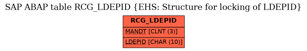 E-R Diagram for table RCG_LDEPID (EHS: Structure for locking of LDEPID)