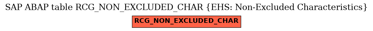 E-R Diagram for table RCG_NON_EXCLUDED_CHAR (EHS: Non-Excluded Characteristics)