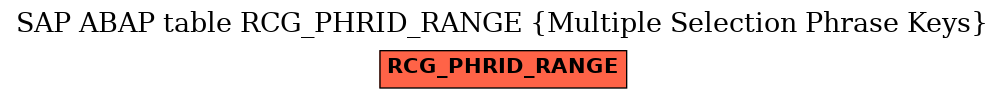 E-R Diagram for table RCG_PHRID_RANGE (Multiple Selection Phrase Keys)