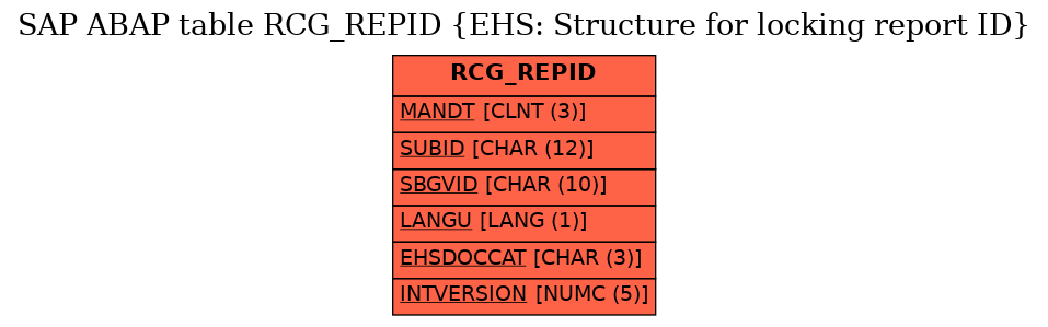 E-R Diagram for table RCG_REPID (EHS: Structure for locking report ID)