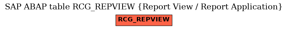 E-R Diagram for table RCG_REPVIEW (Report View / Report Application)