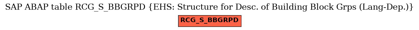 E-R Diagram for table RCG_S_BBGRPD (EHS: Structure for Desc. of Building Block Grps (Lang-Dep.))