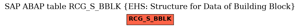 E-R Diagram for table RCG_S_BBLK (EHS: Structure for Data of Building Block)