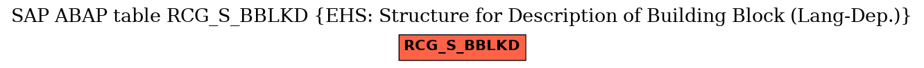 E-R Diagram for table RCG_S_BBLKD (EHS: Structure for Description of Building Block (Lang-Dep.))