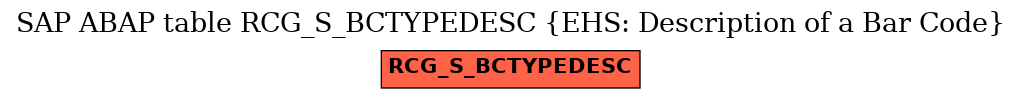 E-R Diagram for table RCG_S_BCTYPEDESC (EHS: Description of a Bar Code)