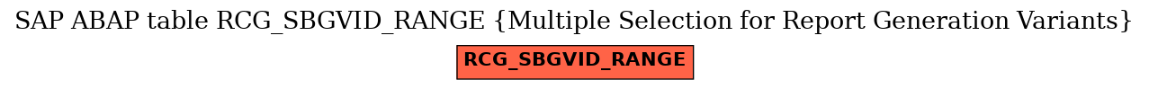 E-R Diagram for table RCG_SBGVID_RANGE (Multiple Selection for Report Generation Variants)