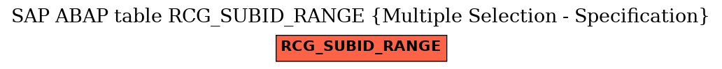 E-R Diagram for table RCG_SUBID_RANGE (Multiple Selection - Specification)