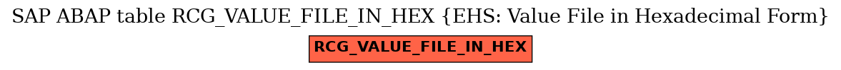 E-R Diagram for table RCG_VALUE_FILE_IN_HEX (EHS: Value File in Hexadecimal Form)