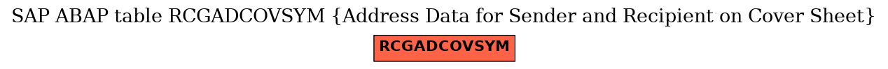 E-R Diagram for table RCGADCOVSYM (Address Data for Sender and Recipient on Cover Sheet)