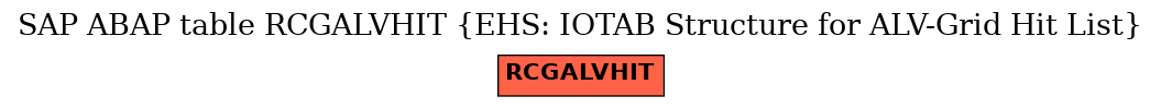 E-R Diagram for table RCGALVHIT (EHS: IOTAB Structure for ALV-Grid Hit List)