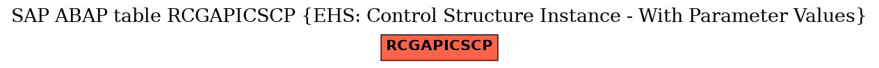 E-R Diagram for table RCGAPICSCP (EHS: Control Structure Instance - With Parameter Values)