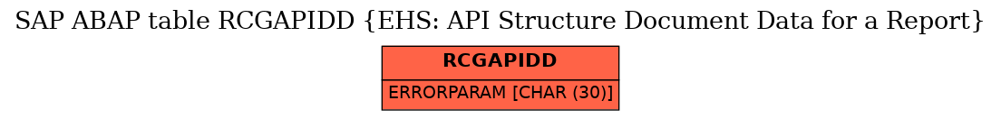 E-R Diagram for table RCGAPIDD (EHS: API Structure Document Data for a Report)