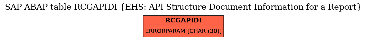 E-R Diagram for table RCGAPIDI (EHS: API Structure Document Information for a Report)