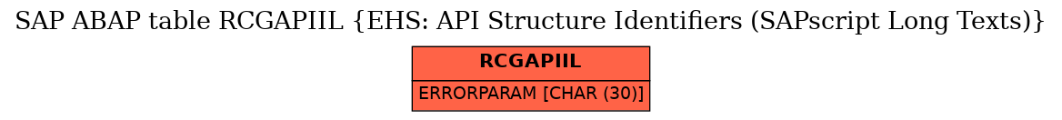 E-R Diagram for table RCGAPIIL (EHS: API Structure Identifiers (SAPscript Long Texts))