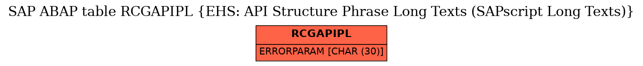 E-R Diagram for table RCGAPIPL (EHS: API Structure Phrase Long Texts (SAPscript Long Texts))