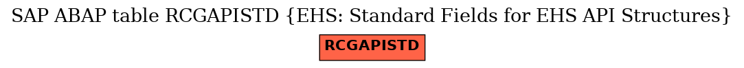 E-R Diagram for table RCGAPISTD (EHS: Standard Fields for EHS API Structures)