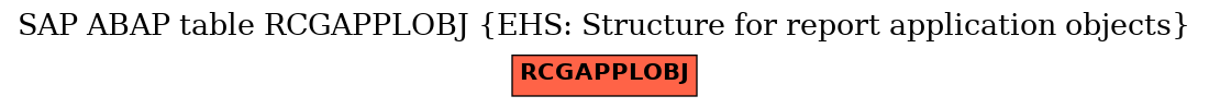 E-R Diagram for table RCGAPPLOBJ (EHS: Structure for report application objects)