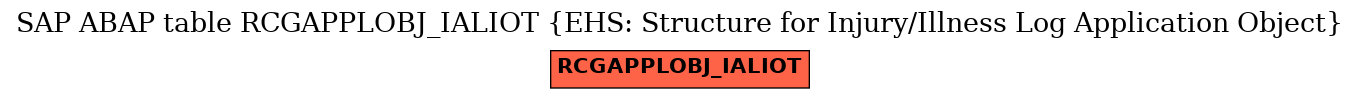 E-R Diagram for table RCGAPPLOBJ_IALIOT (EHS: Structure for Injury/Illness Log Application Object)