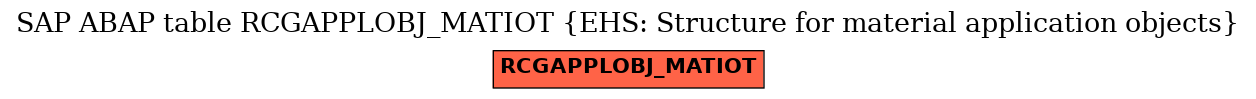 E-R Diagram for table RCGAPPLOBJ_MATIOT (EHS: Structure for material application objects)