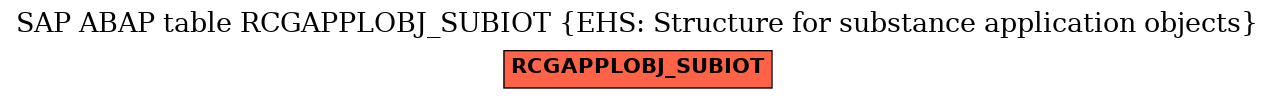 E-R Diagram for table RCGAPPLOBJ_SUBIOT (EHS: Structure for substance application objects)