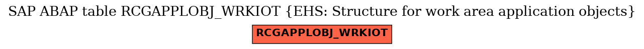 E-R Diagram for table RCGAPPLOBJ_WRKIOT (EHS: Structure for work area application objects)