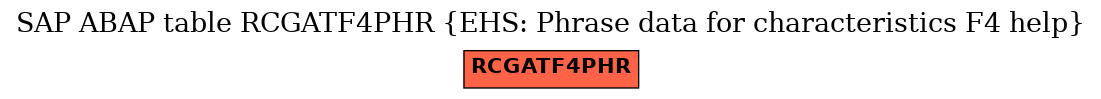 E-R Diagram for table RCGATF4PHR (EHS: Phrase data for characteristics F4 help)