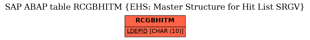 E-R Diagram for table RCGBHITM (EHS: Master Structure for Hit List SRGV)