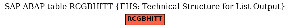 E-R Diagram for table RCGBHITT (EHS: Technical Structure for List Output)