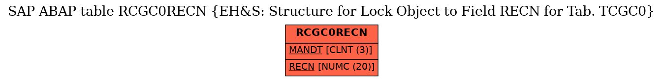 E-R Diagram for table RCGC0RECN (EH&S: Structure for Lock Object to Field RECN for Tab. TCGC0)