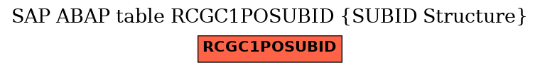 E-R Diagram for table RCGC1POSUBID (SUBID Structure)